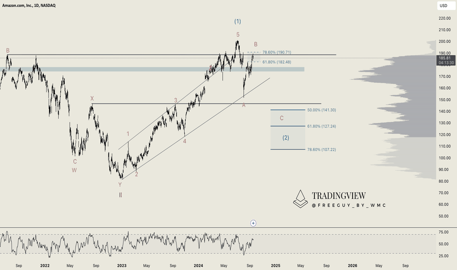 Amazon (AMZN): Swing Trade & Chart Analysis Update
