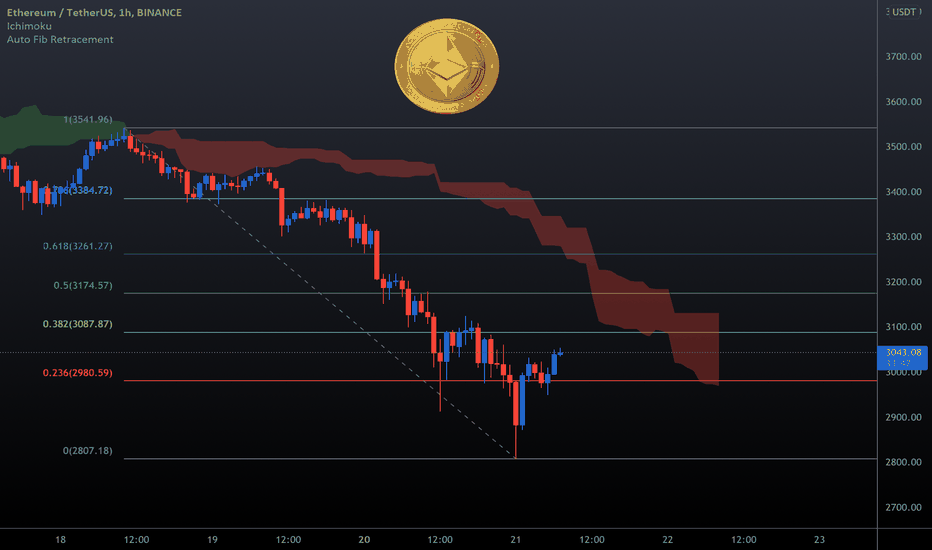 ETHEREUM (Technical Analysis) ✅