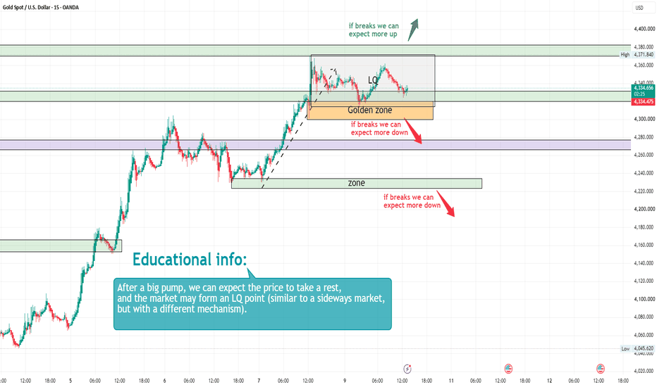 Gold — Bulls Pause After the Big Pump