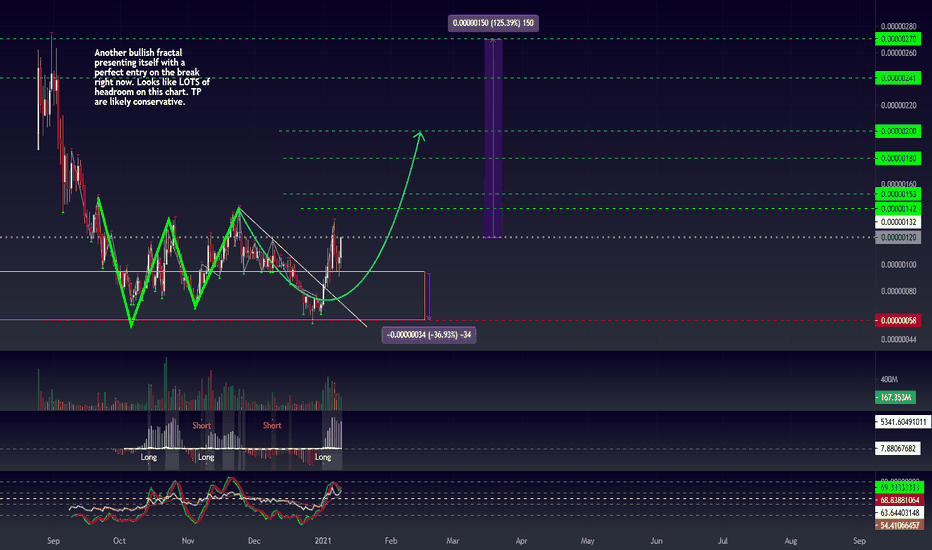 RSRBTC - Broke out and Retraced off Bullfractal. All the way up?