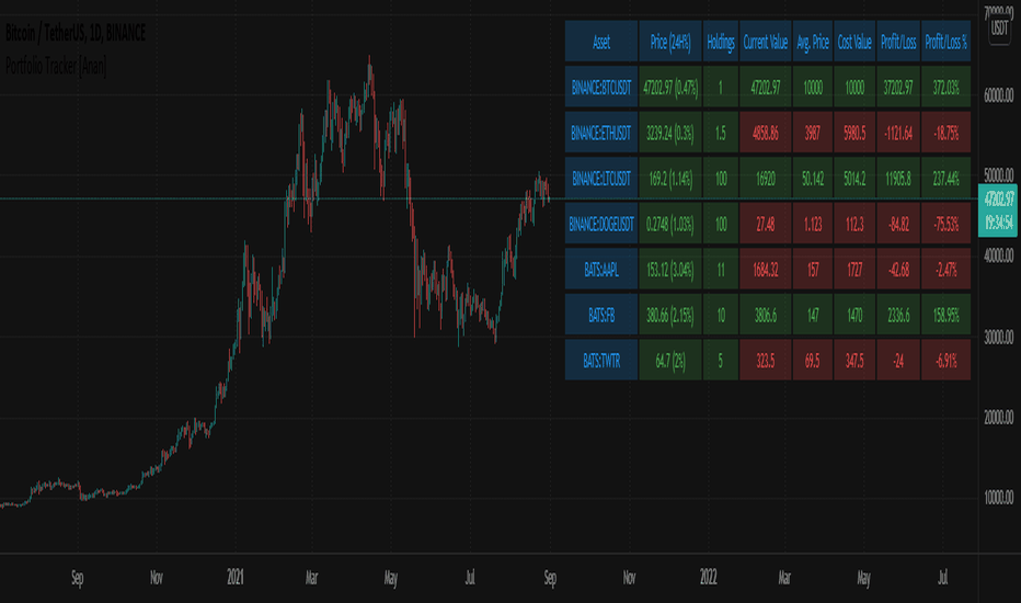 Portfolio Tracker [Anan]