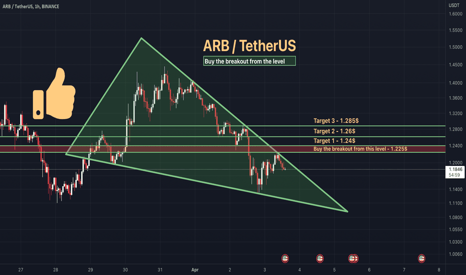 ARB - Trade idea