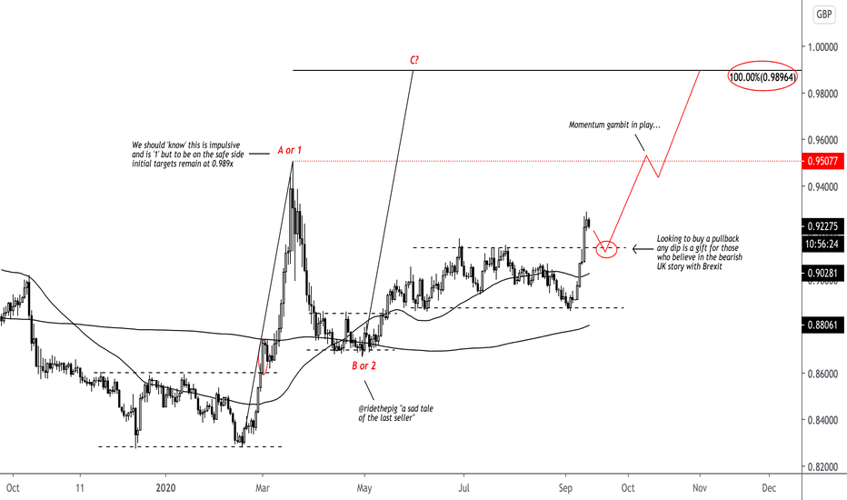 ridethepig | EURGBP