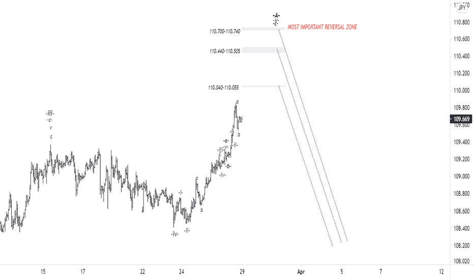 USDJPY_TIME FRAME:1 HOUR