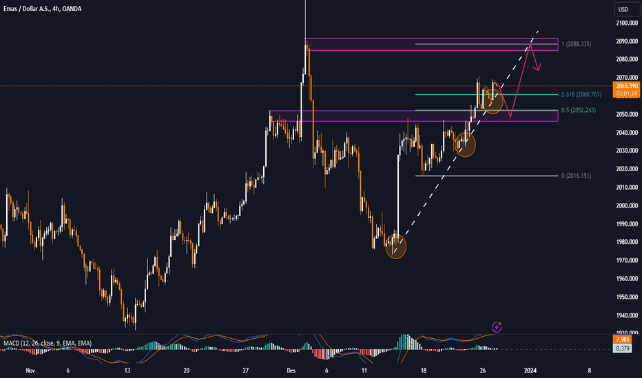 Emas naik, USD melemah