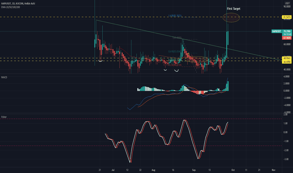 HAPIUSDT - Target Reached, SOLD