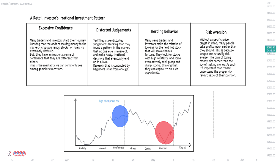 Common Reasons Why Traders lose Money Even in an Uptrend