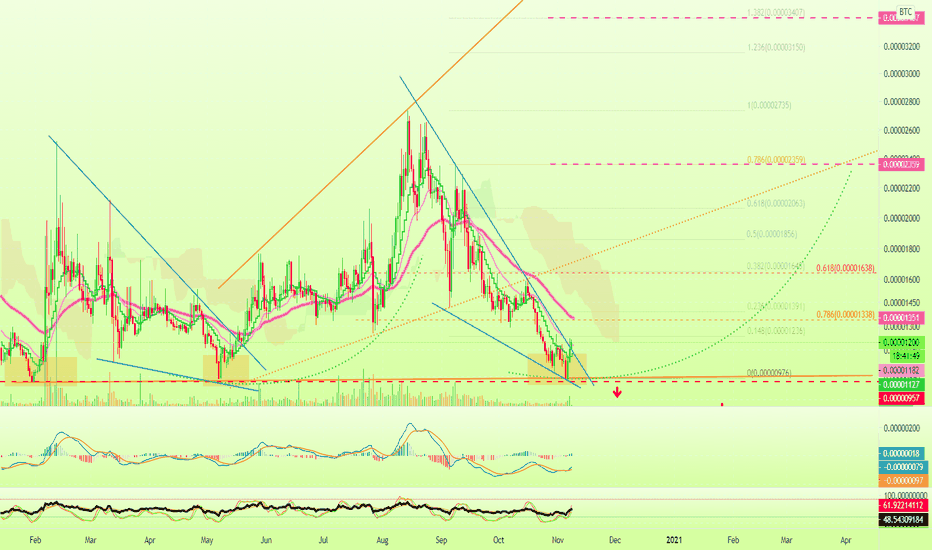 Blockstack (STX) Trade Signal (183%)