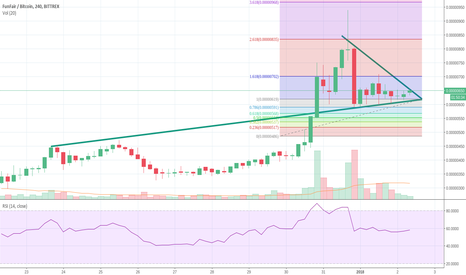 FunFair (FUN) further growth