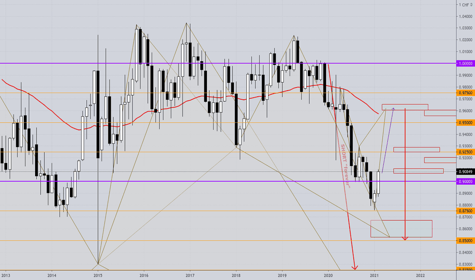 Carry Trades, Margin Rates and all the Fakes