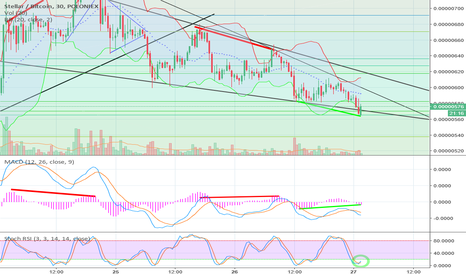 short term bounce