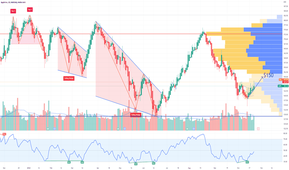 AAPL Apple Inc Options Ahead Of Earnings