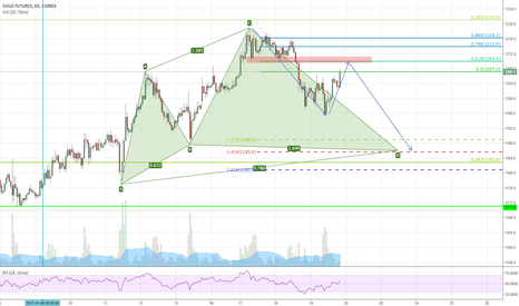 Gold playing CD leg of a possible cypher pattern
