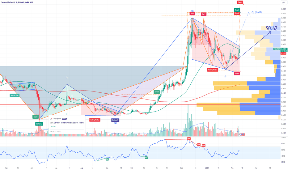 ADA Cardano Price Target
