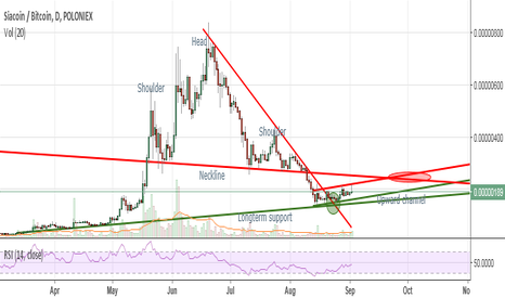 Siacoin in short term upward channel