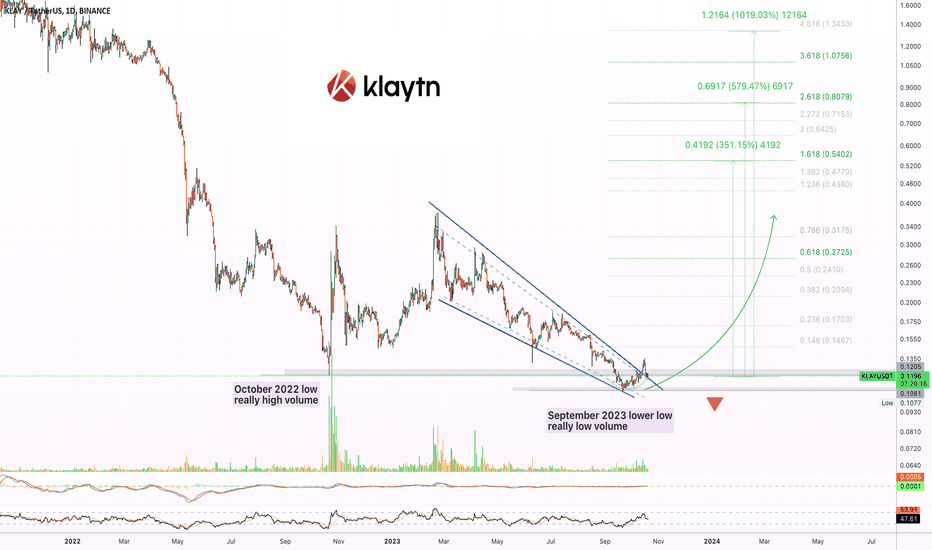 ✴️ Klaytn, Signs Bearish Exhaustion = 1,000% (Name Your Altcoin)