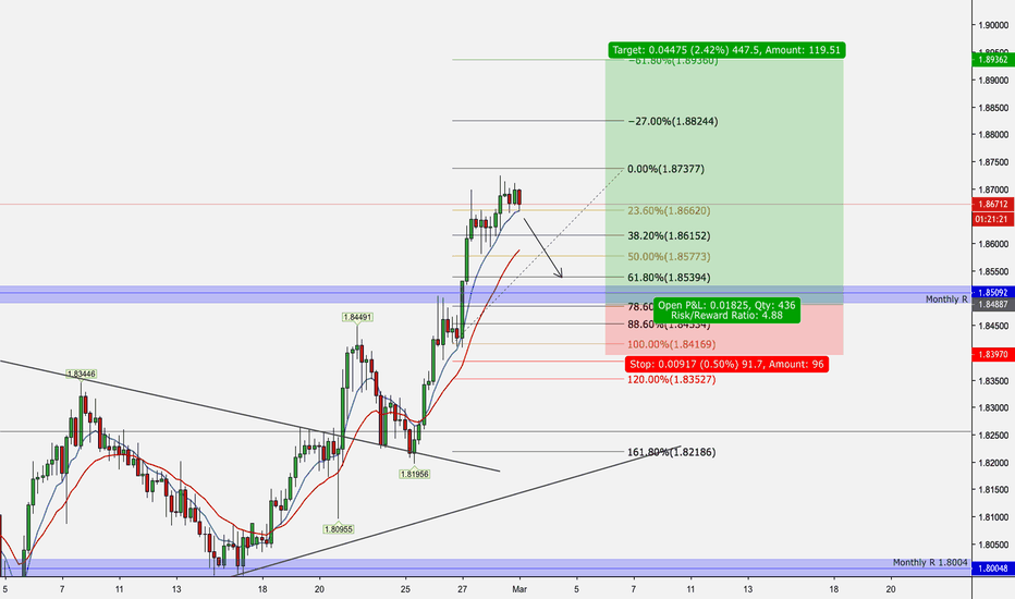 GBPAUD