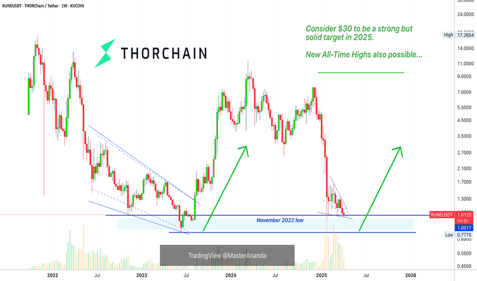 THORChain: Your Altcoin Choice