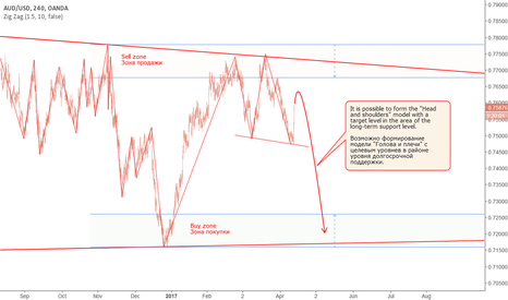 AUD: Model "Head and shoulders"?