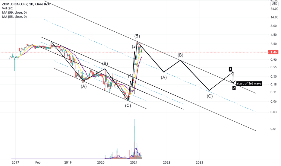 butterfly targets in Elliott insight