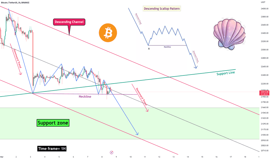 Can Descending🥟Scallop🥟Deliver Bitcoin to Support zone❗️❓