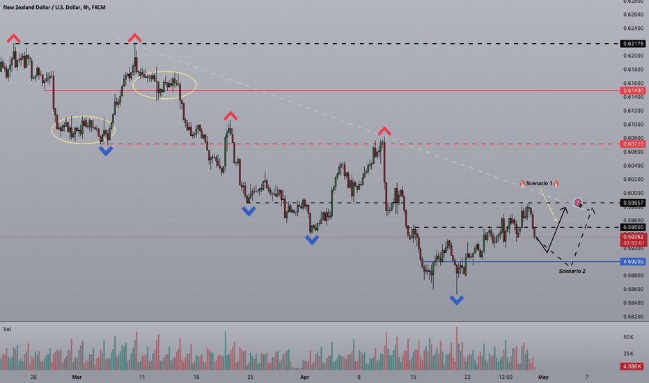 Strifor || NZDUSD-30/04/2024