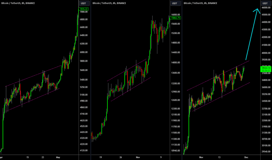 🔥 Bitcoin Fractal Predicts MASSIVE Pump 🚨