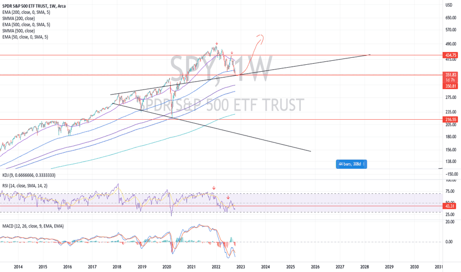 Bullish Megaphone Backtest (Update)
