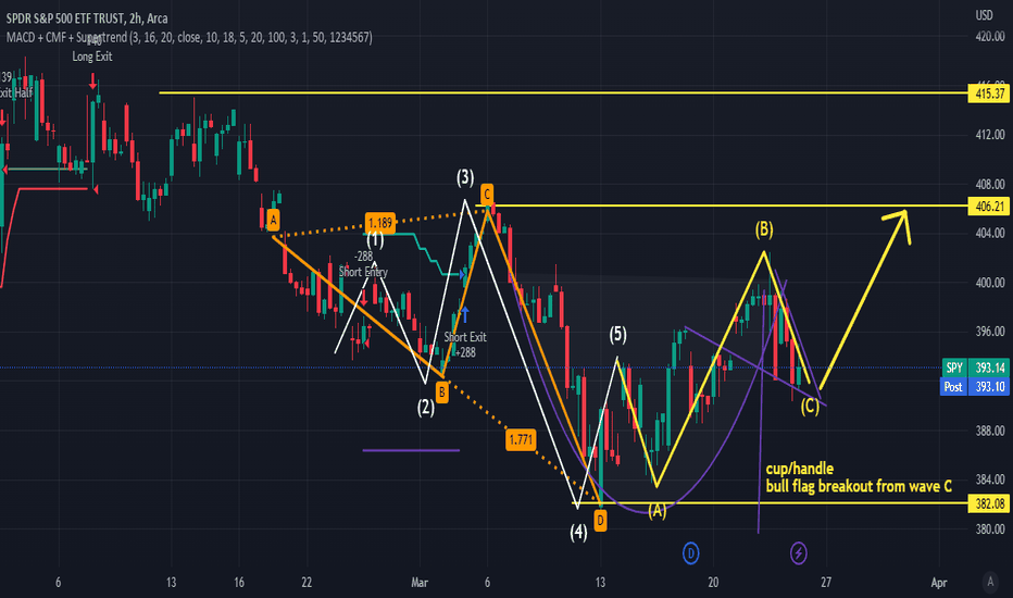Challenge my Elliot Wave Count looking for $406 $spy 