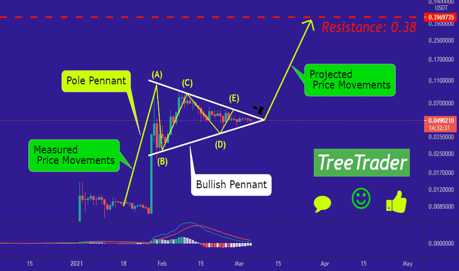 will DOGE/USDT increase?