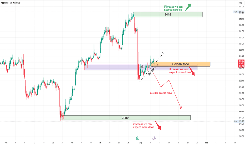 Apple — Recovery Rally Meets a Critical Resistance Zone