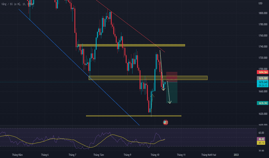 Dự báo giá vàng: XAU/USD chờ đợi tin tức CPI ? BUY hay SELL