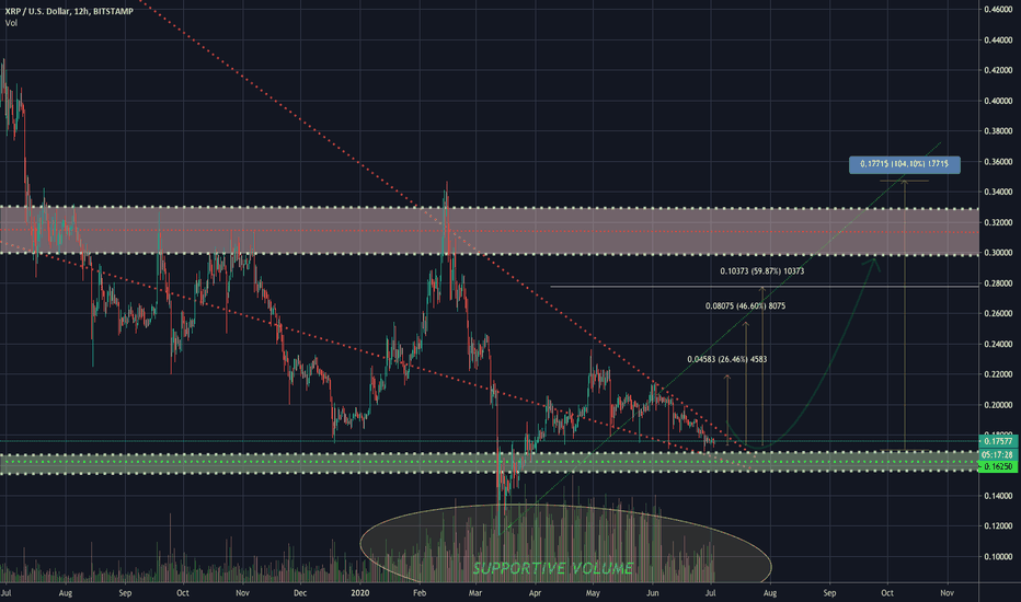 XRP ROADMAP