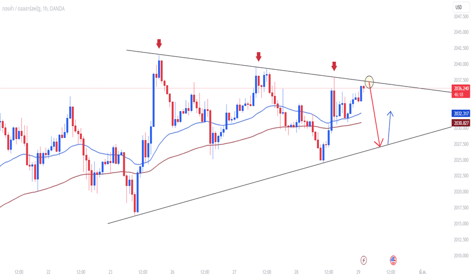 XAUUSD