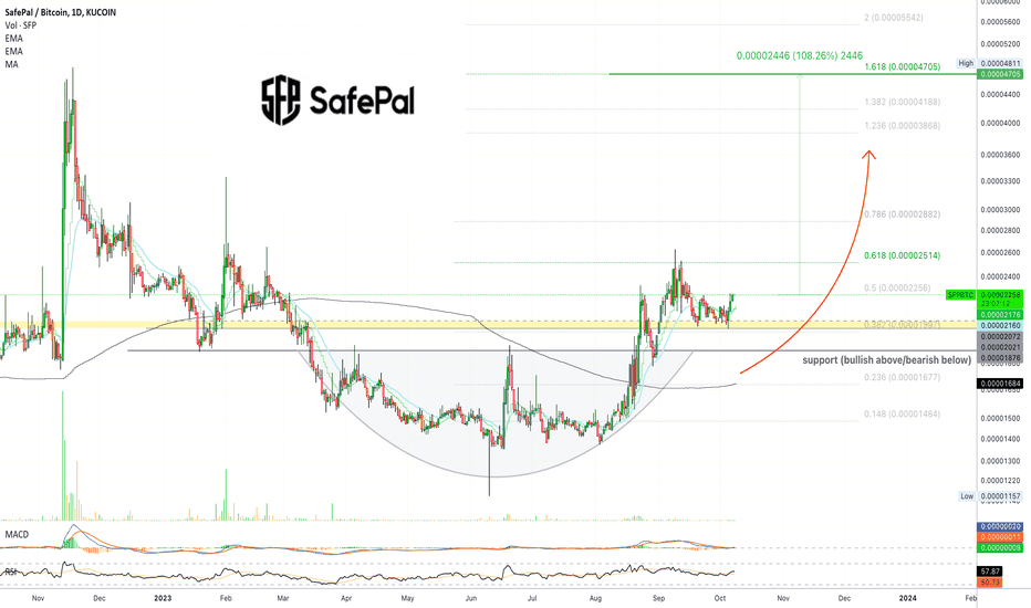 ✳️ SafePal | Easy 100%+ vs Bitcoin