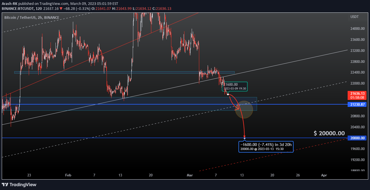 BINANCE:BTCUSDT Idea Chart Image by Arknex