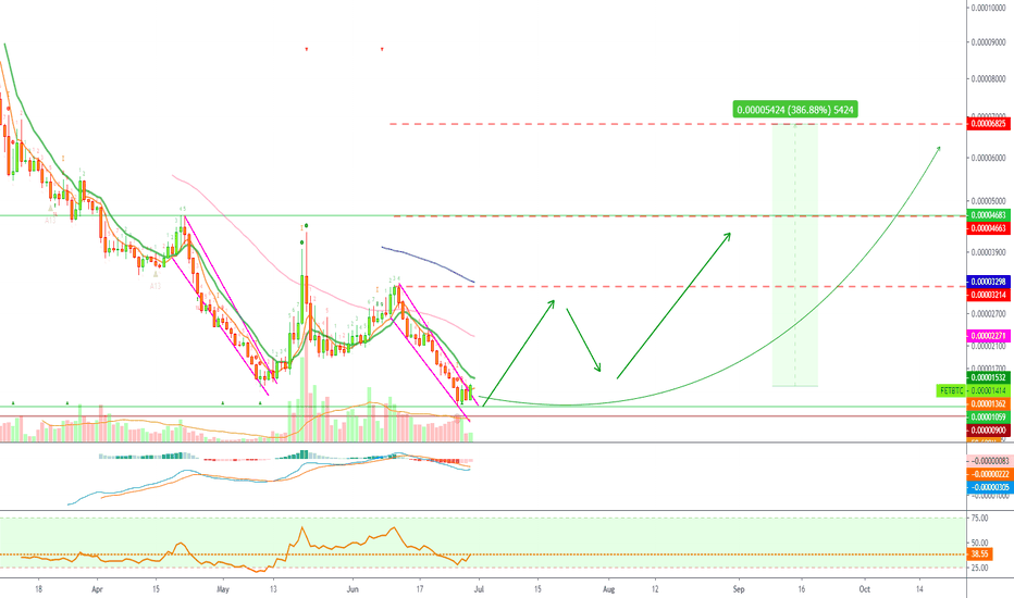 [FETBTC](185%) Fetch.AI Trade Signal @alanmasters