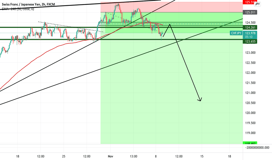 chfjpy