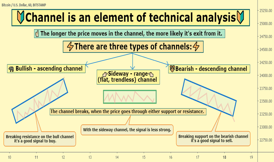 🔰Channel is an element of technical analysis🔰