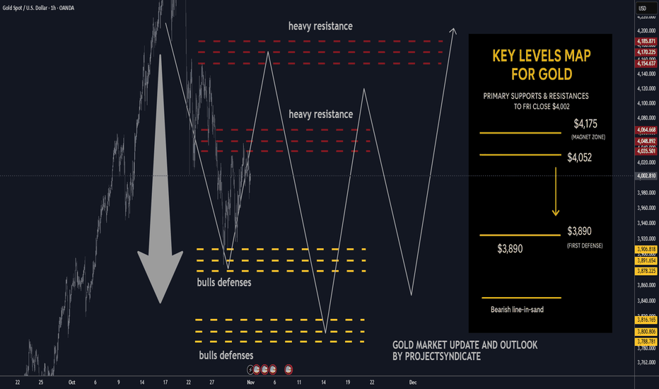 Gold next week: Key S/R Levels and Outlook for Traders