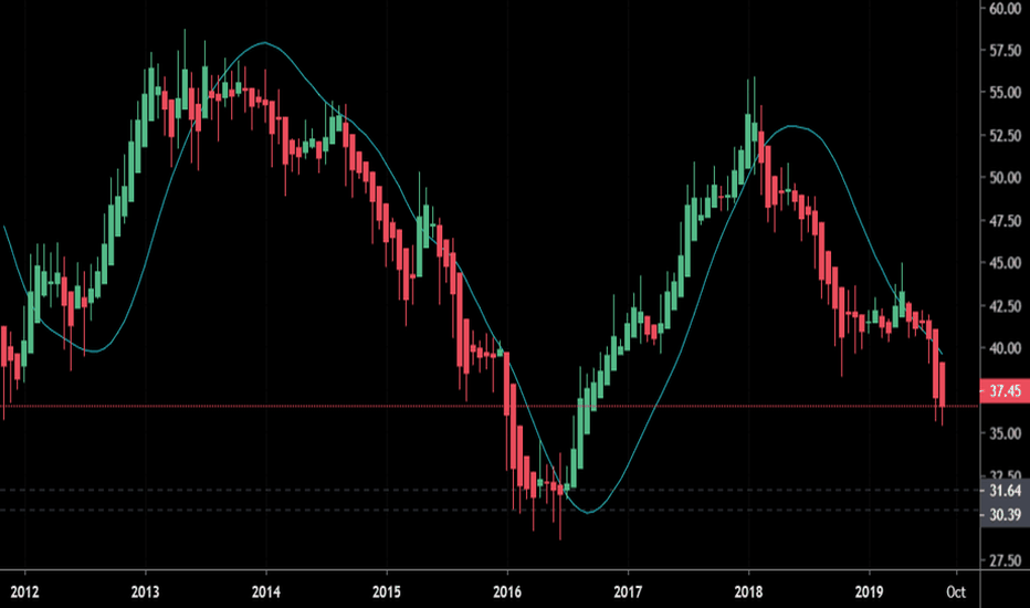 HSBC to drop more?