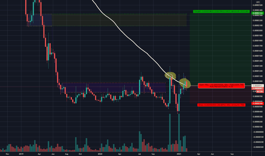 XLM big volume spikes (150% profit with R:R 4 setup)