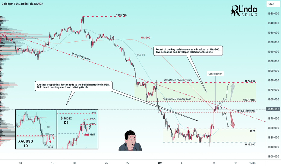 GOLD → New reasons for price movement