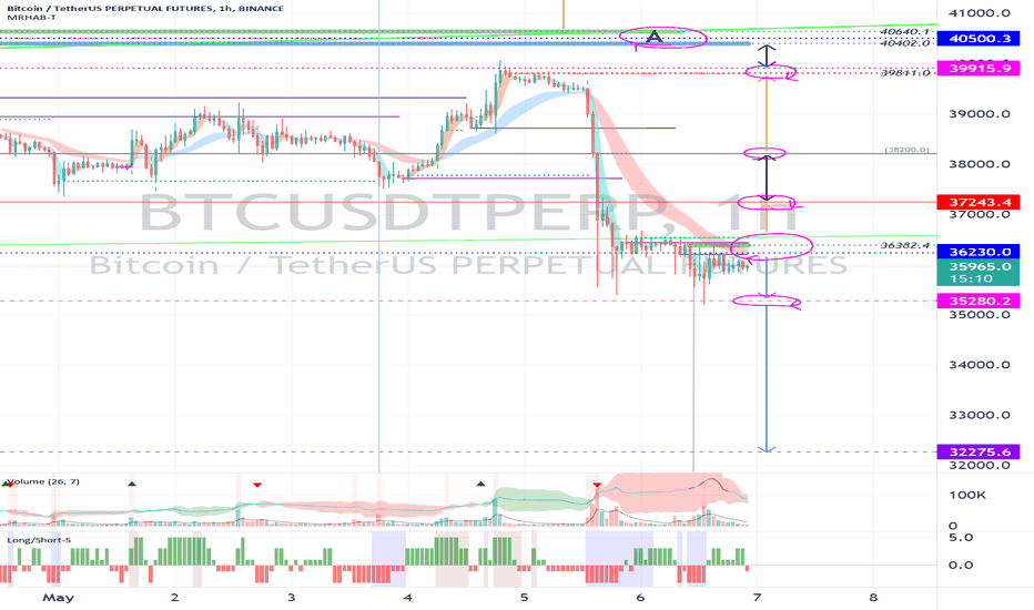 Bitcoin (BTC) - May 7