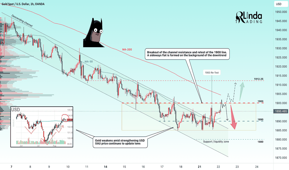 GOLD → Price forms a flat while DXY consolidates