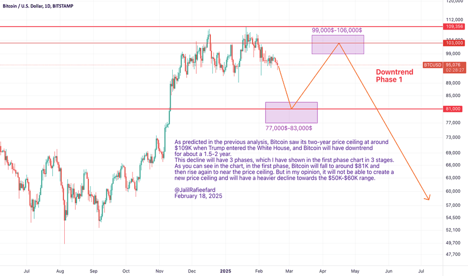 Bitcoin’s 1.5-2 year downtrend has begun. (Phase 1)