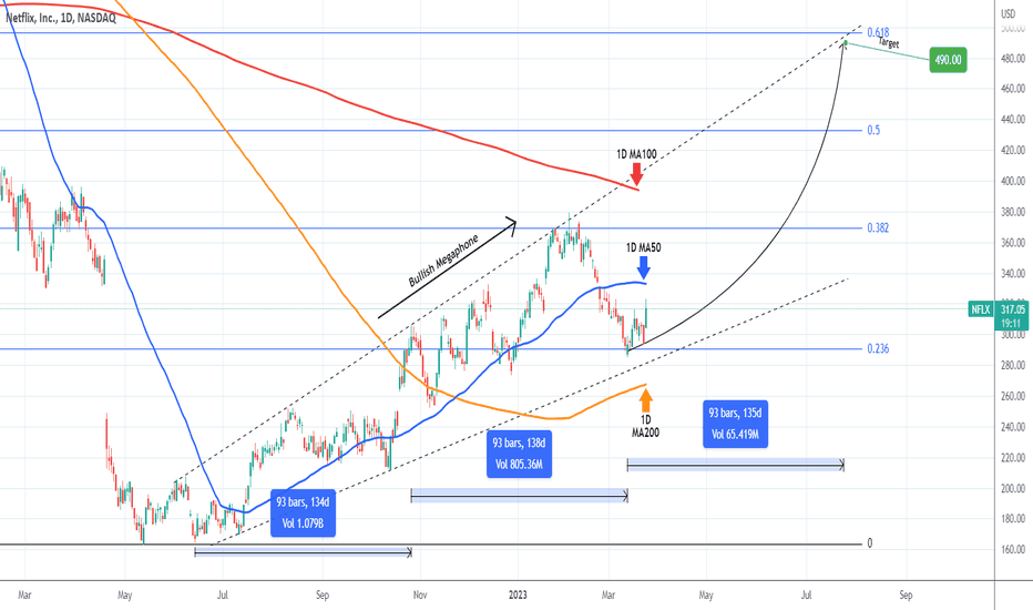 NETFLIX This price jump will be huge and can reach $490.