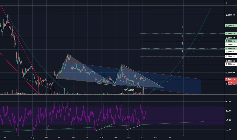 Whats for chaw ? XRP