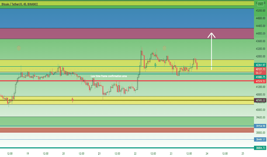 BTC - 42K whale trend very important for the breakout to 44K
