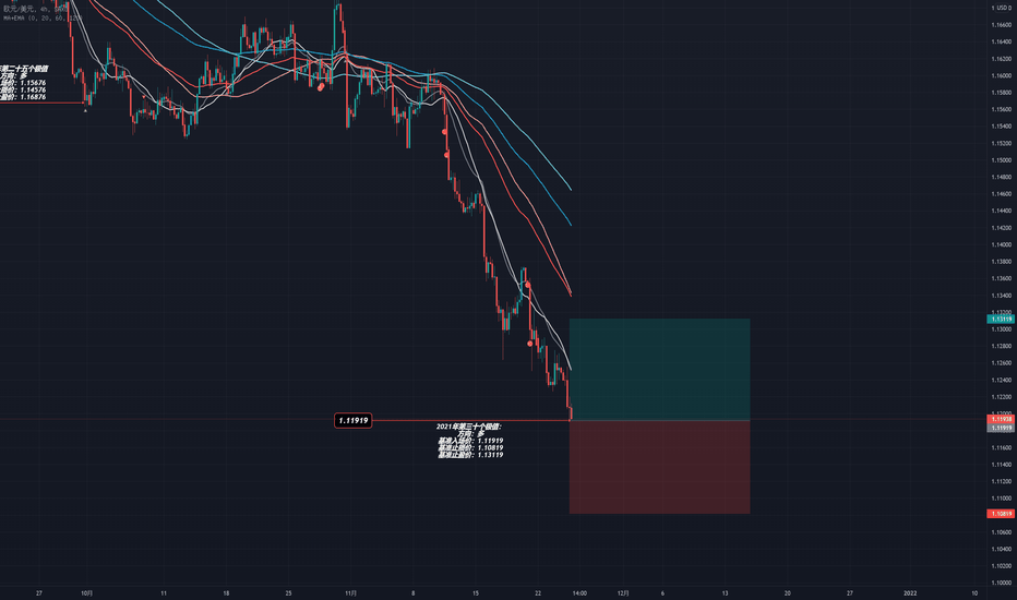 2021年第三十个极值:EURUSD